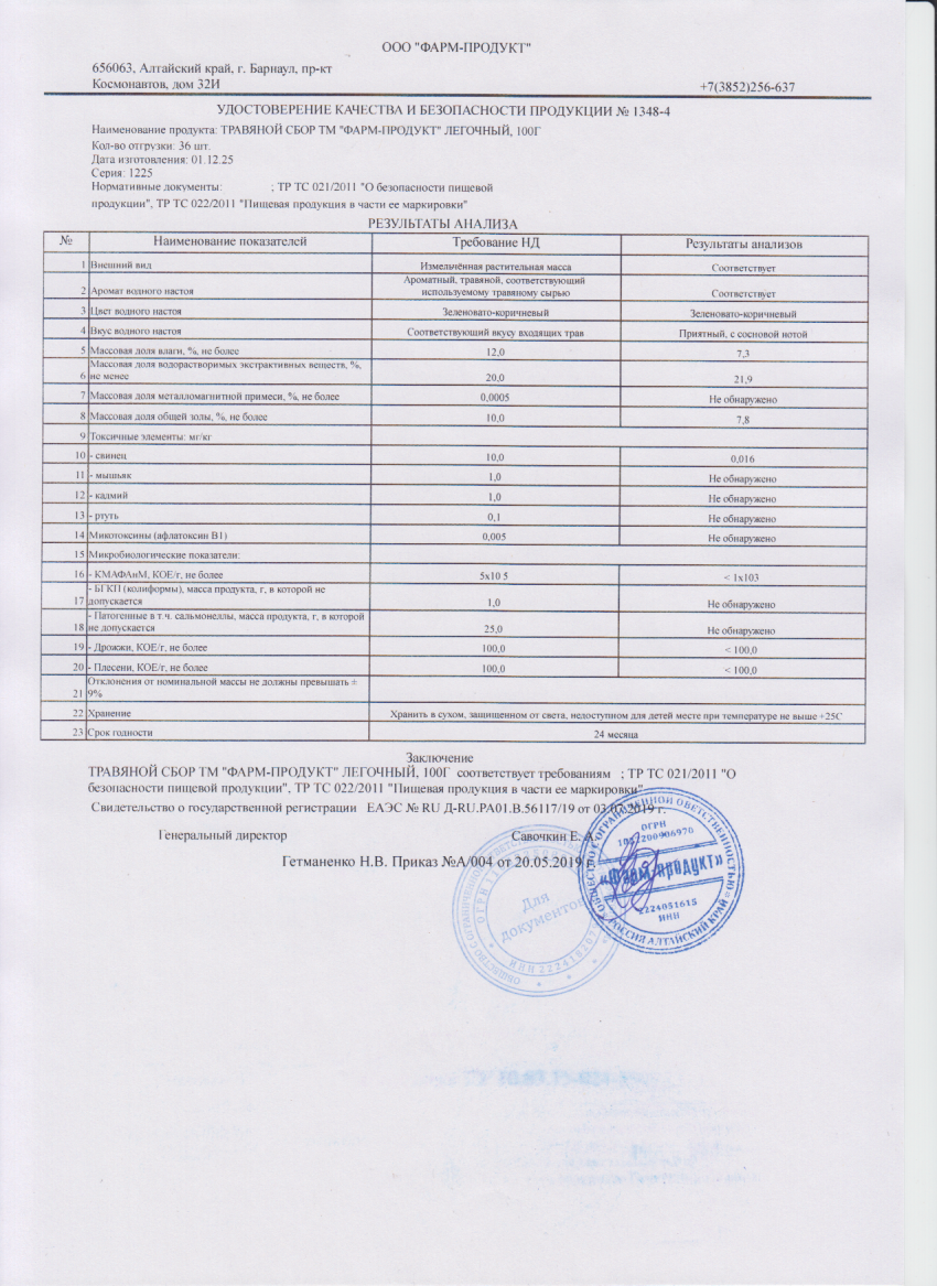 Паспорт №122025